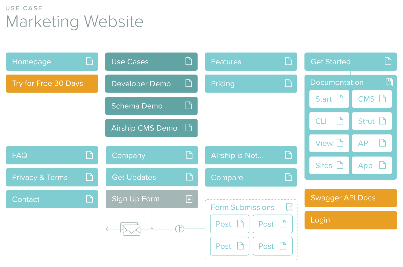 Marketing Website Schema